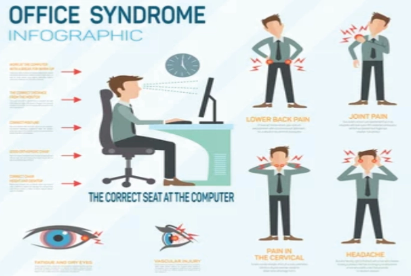 Ergonomics and Posture Care