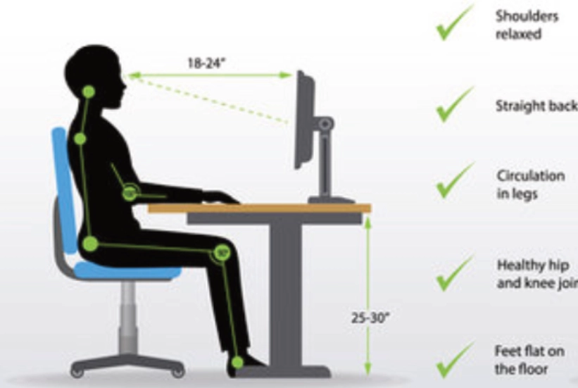 Ergonomics and Posture-Related Pain
